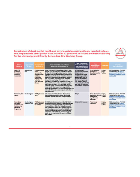 assessment-monitoring-tools-and-preparedness-plan-for-mhpss