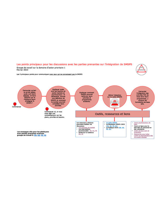 headlines-for-when-communicating-with-stakeholders-about-integrating-mhpss-french