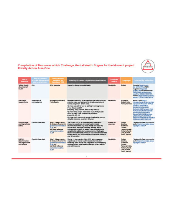 resources-which-challenge-mental-health-stigma