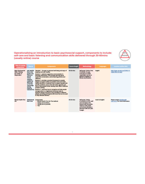 mapping-of-basic-psychosocial-support-courses