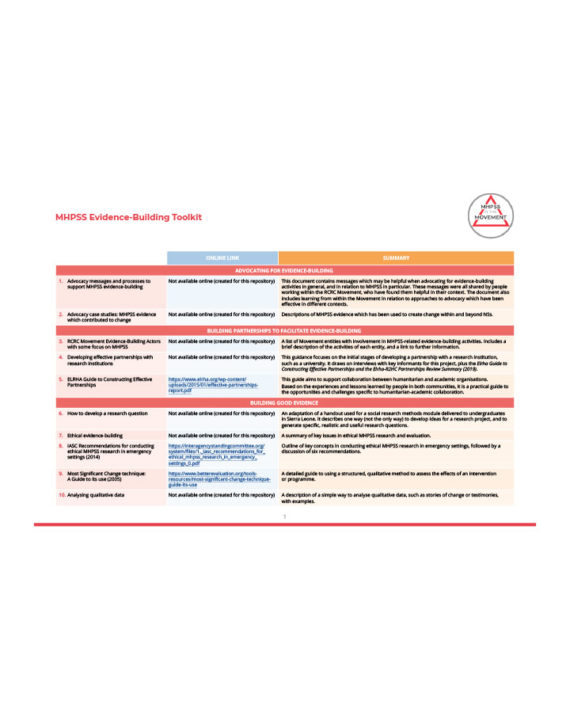 mhpss-evidence-building-toolkit-guidance-document