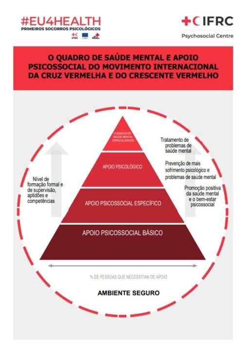 the-international-red-cross-and-red-crescent-movements-mental-health-and-psychosocial-support-framework-portuguese