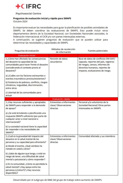 initial-and-rapid-assessment-questions-for-mhpss-spanish