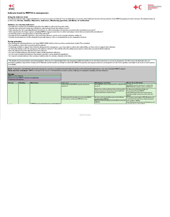 mhpss-in-emergencies-monitoring-and-evaluation-tools-for-the-rcrc-movement